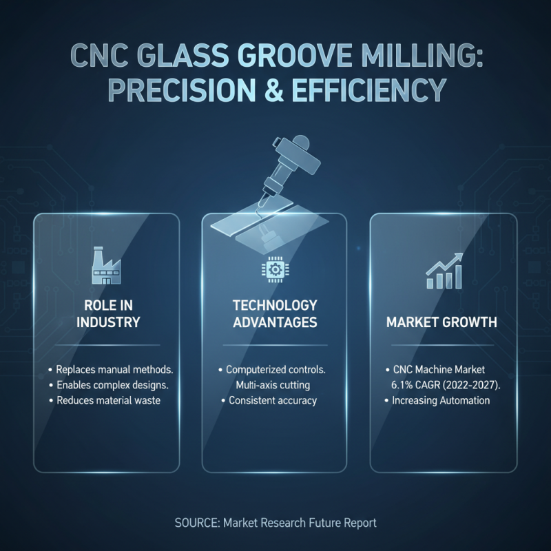 Top 10 CNC Glass Groove Milling Machines You Need to Know About