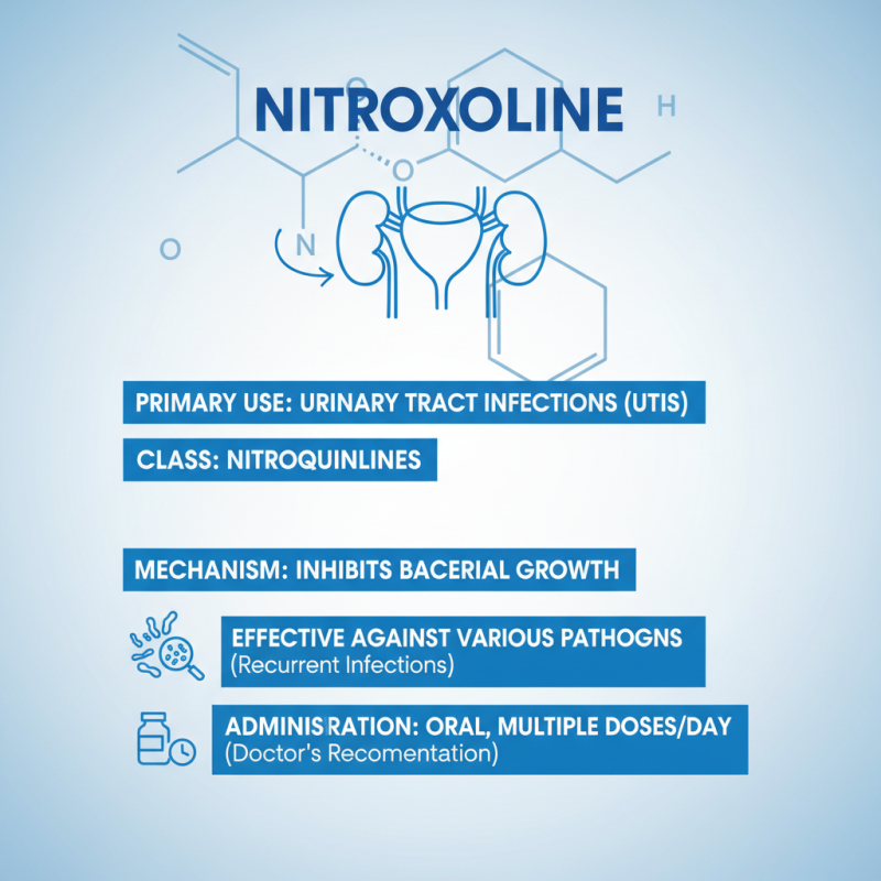 Nitroxoline Prescription Information and Usage Guide for Patients