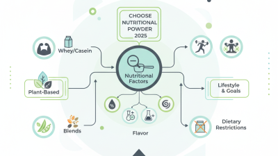 2025 How to Choose the Best Nutritional Protein Powder for Your Needs
