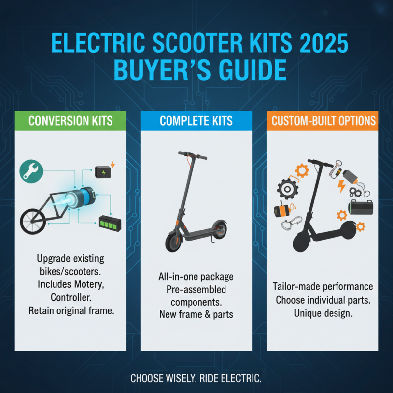 How to Choose the Best Electric Scooter Kit for Your Needs in 2025