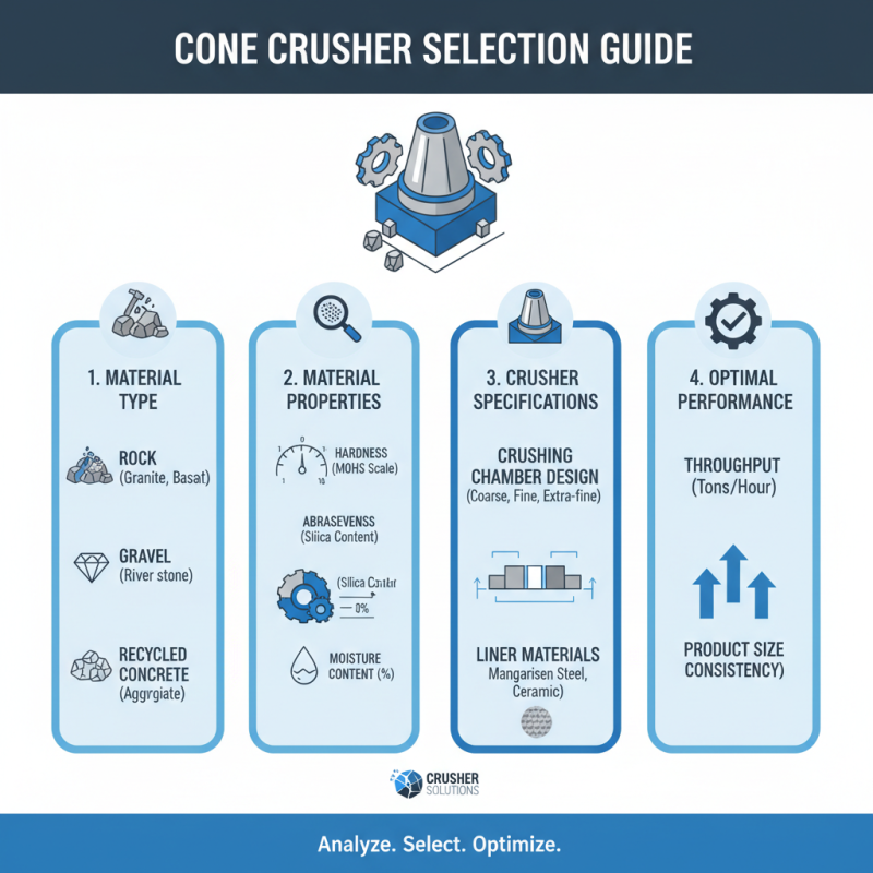 How to Choose the Right Cone Crusher for Your Project Needs