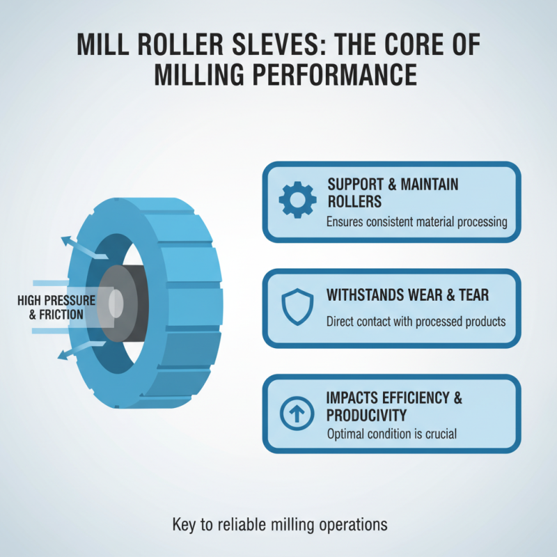 Essential Tips for Maintaining Mill Roller Sleeves for Optimal Performance