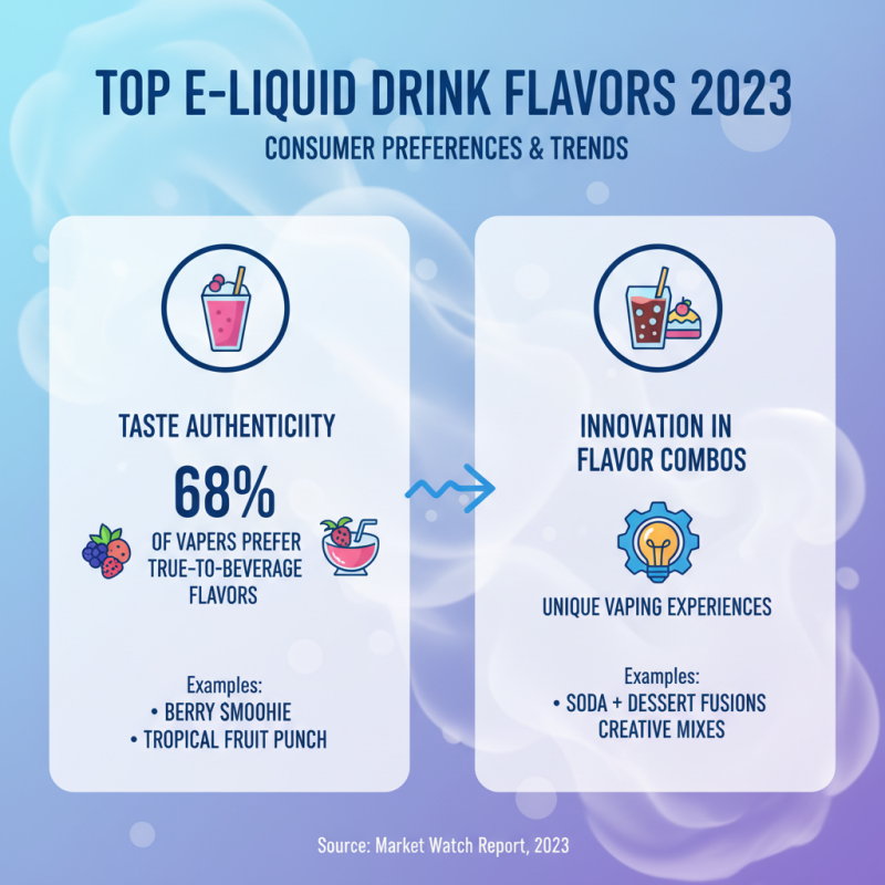 Top 10 Most Popular Drink Flavor E Liquids to Try in 2023