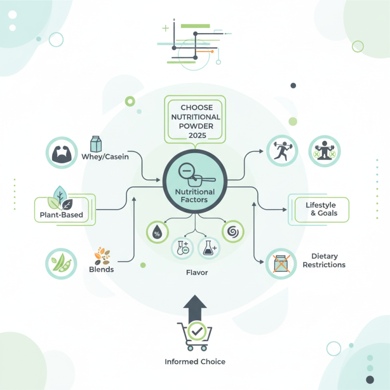 2025 How to Choose the Best Nutritional Protein Powder for Your Needs