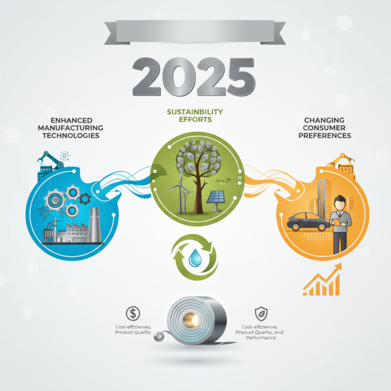 2025 Top Trends in Hot Rolled Steel Coils You Need to Know