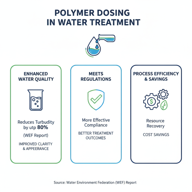 Ultimate Guide to Polymer Dosing Control for Enhanced Water Treatment Efficiency