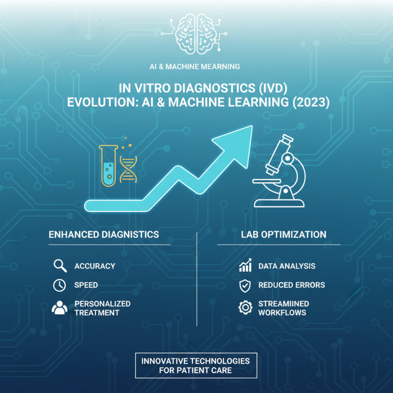Top 10 In Vitro Diagnostic Trends You Need to Know in 2023