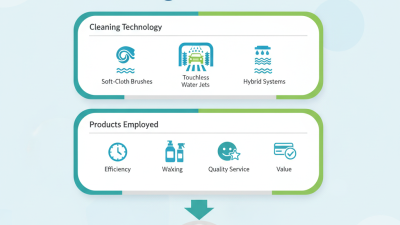 How to Choose the Best Automated Car Wash for Your Vehicle Maintenance