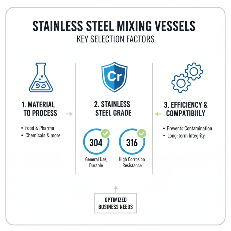2025 Top Stainless Steel Mixing Vessel Types for Your Business Needs