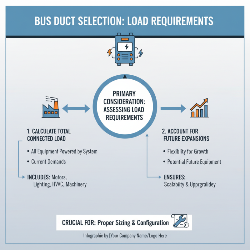 How to Choose the Right Bus Duct Electrical System for Your Project