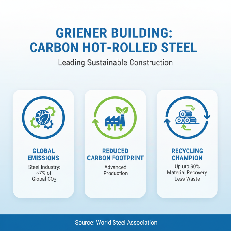 Top 10 Benefits of Using Carbon Hot Rolled Steel Coils in Construction