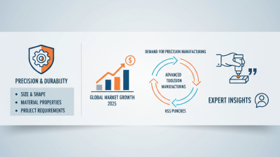 How to Choose the Best Hss Punches for Precision Metalworking Projects