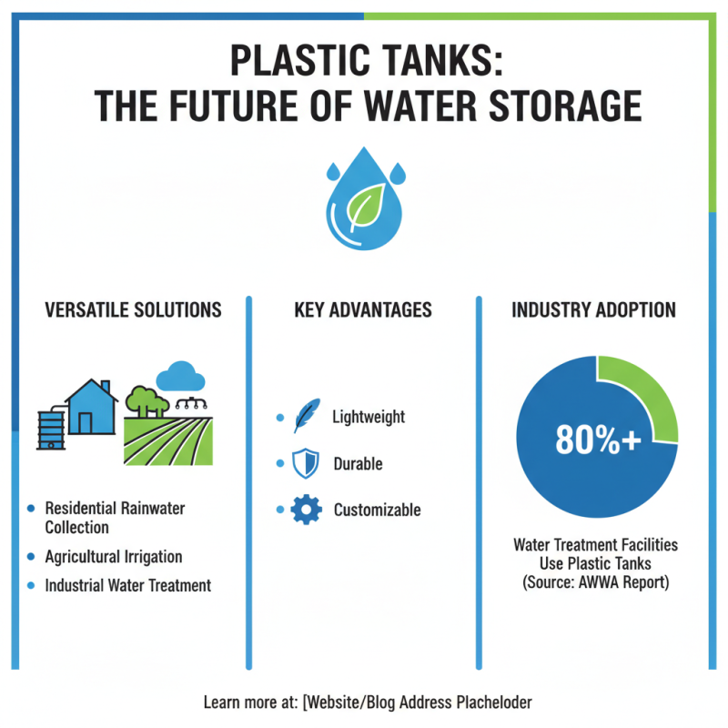 Top 5 Benefits of Using Plastic Tanks for Storage and Water Solutions
