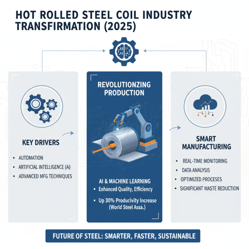 2025 Top Trends in Hot Rolled Steel Coils You Need to Know