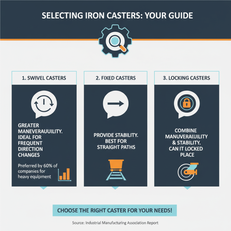 Top 10 Essential Tips for Choosing the Best Iron Castors for Your Needs