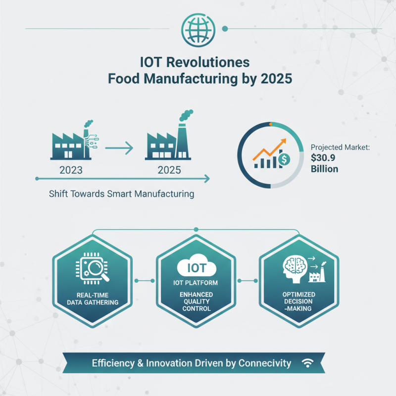 Top Food Making Machinery Trends to Watch in 2025