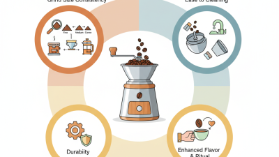 2025 How to Choose the Best Small Coffee Grinder for Perfect Brews
