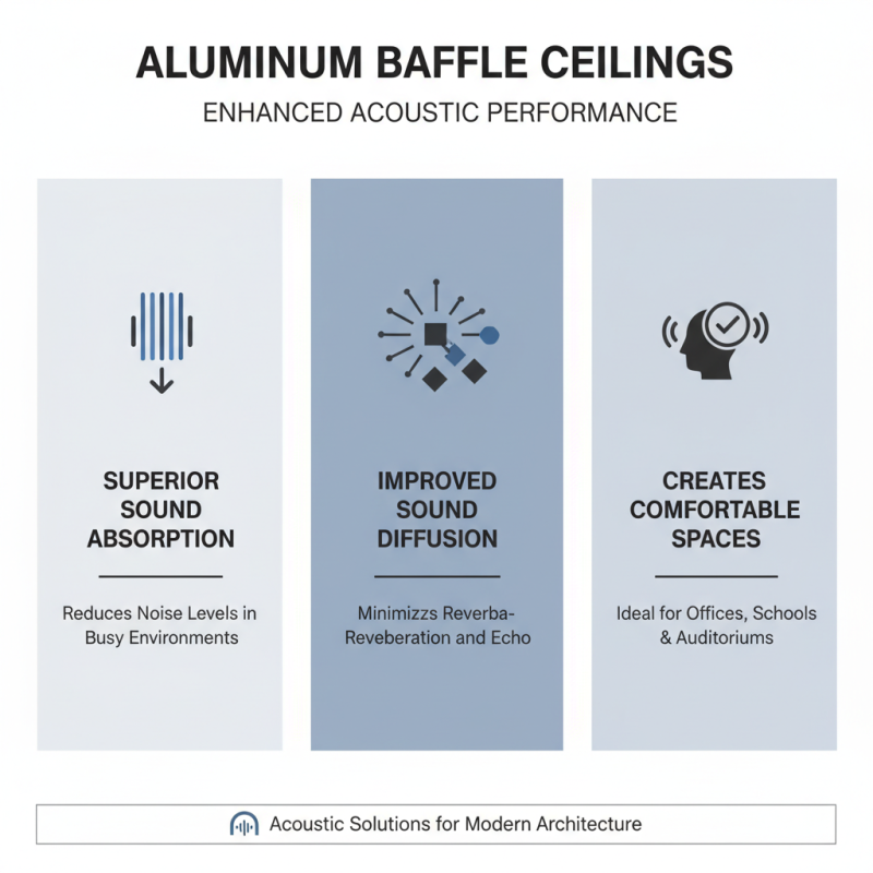 Top 10 Benefits of Aluminum Baffle Ceilings You Need to Know