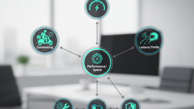 How to Choose the Best Electric Scooter Kit for Your Needs in 2025