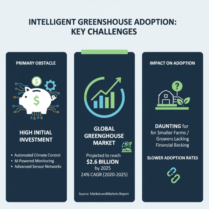 Why Intelligent Greenhouses Are the Future of Sustainable Agriculture
