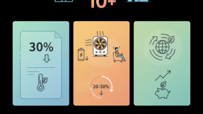 Top 10 Best Heater Fans for Home and Office: Energy-Efficient Options