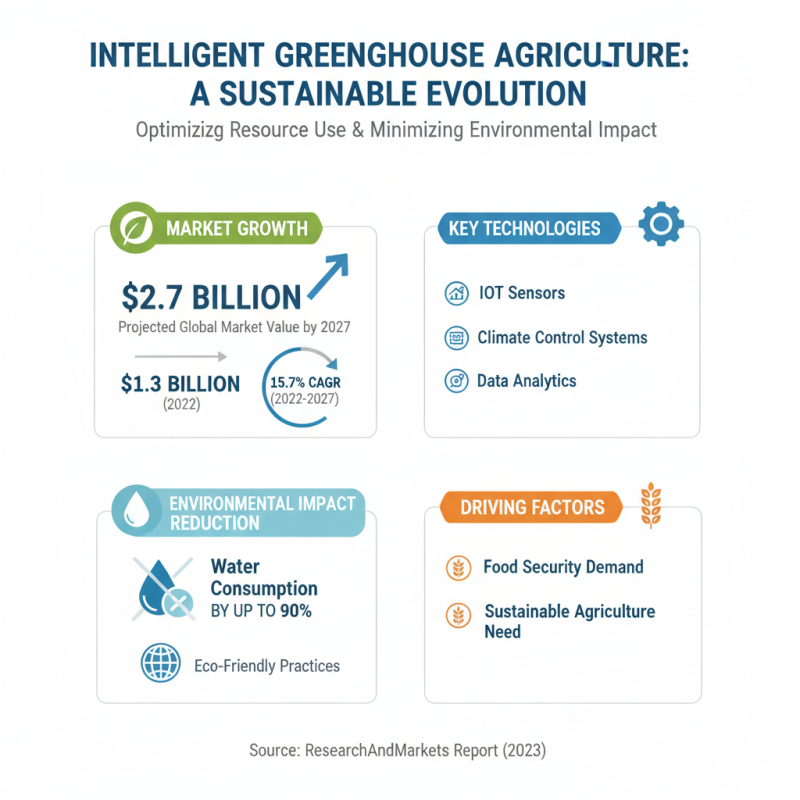 Why Intelligent Greenhouses Are the Future of Sustainable Agriculture