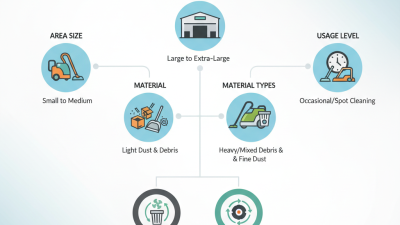 How to Choose the Best Warehouse Vacuum Sweeper for Your Business Needs