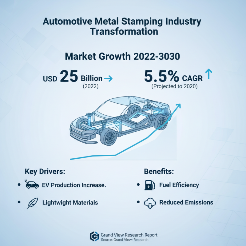 2025 Top Trends in Automotive Metal Stamping Parts: What You Need to Know