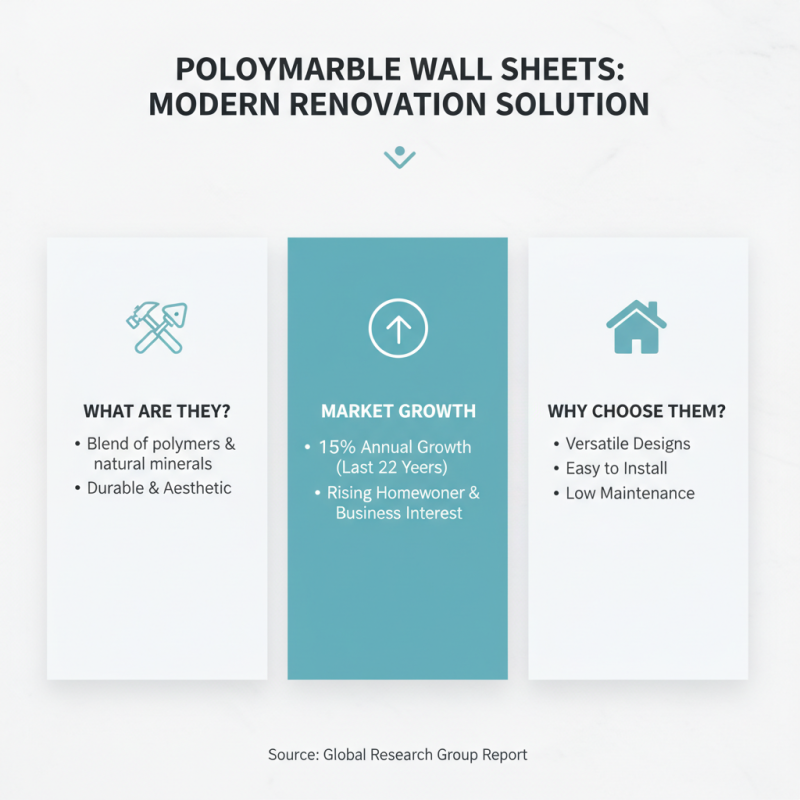 How to Choose the Best Polymarble Sheet for Your Wall Renovation