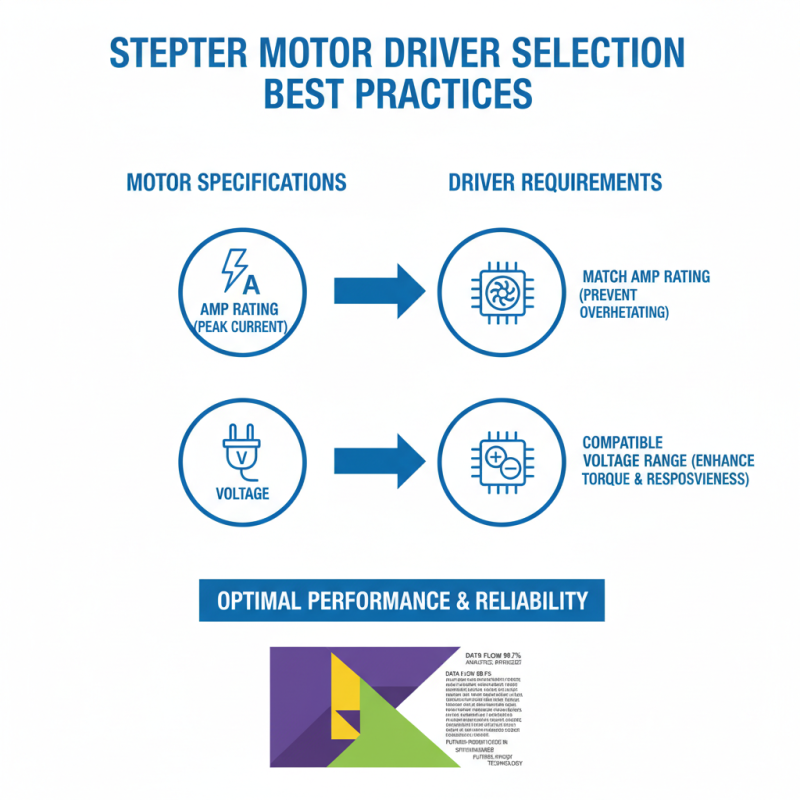 How to Choose the Right Stepper Motor Driver for Your Project