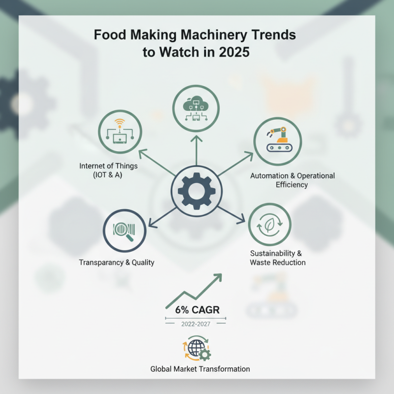 Top Food Making Machinery Trends to Watch in 2025