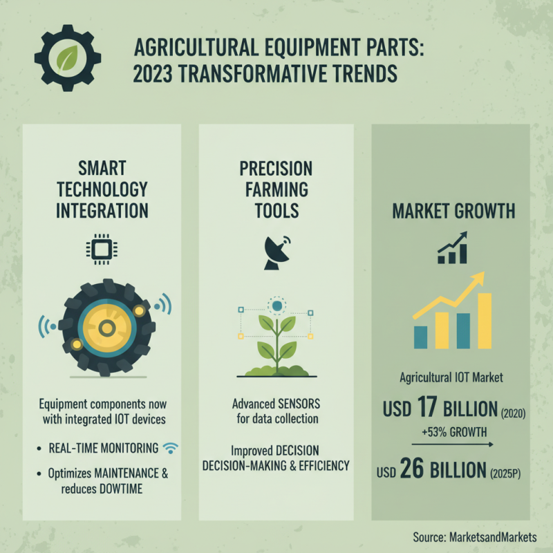 Best Agricultural Equipment Parts for Maximum Farm Efficiency in 2023