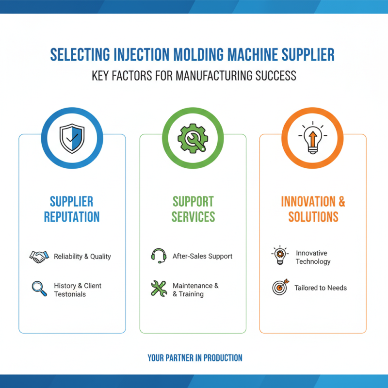Top 10 Tips to Choose the Right Injection Machine for Your Manufacturing Needs