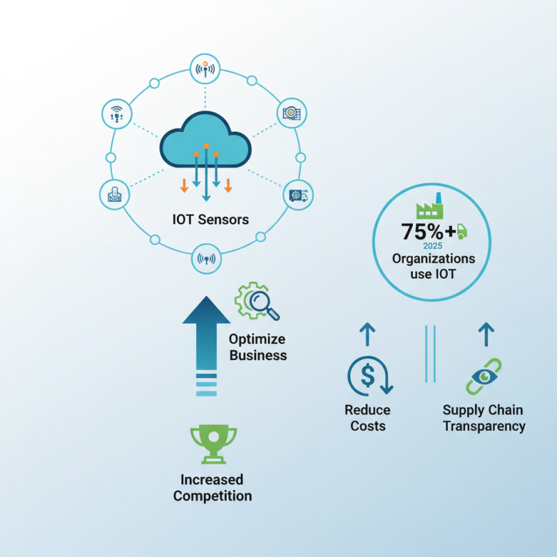 Почему датчики IoT важны для умного дома и бизнеса?