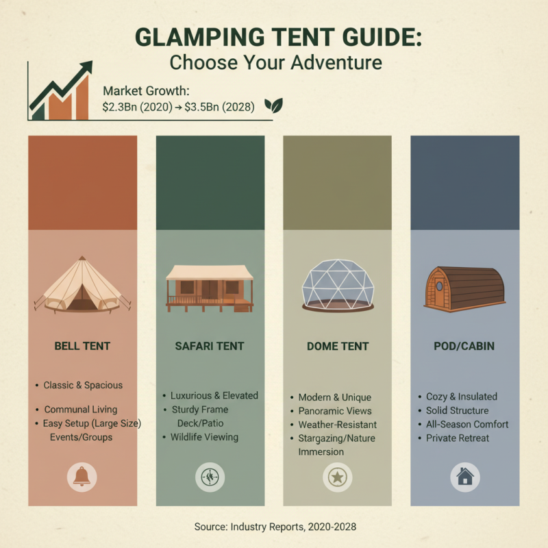 How to Choose the Perfect Glamping Tent for Your Next Outdoor Adventure