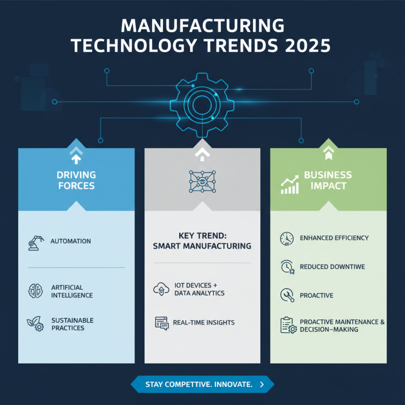 How to Choose the Right Manufacturing Technology for Your Business in 2025