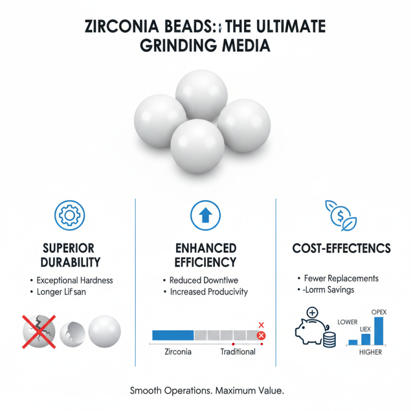 Top Benefits of Zirconia Beads For Grinding Media in 2025