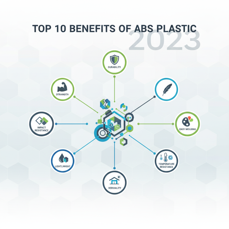 Top 10 Benefits of ABS Plastic You Need to Know in 2023