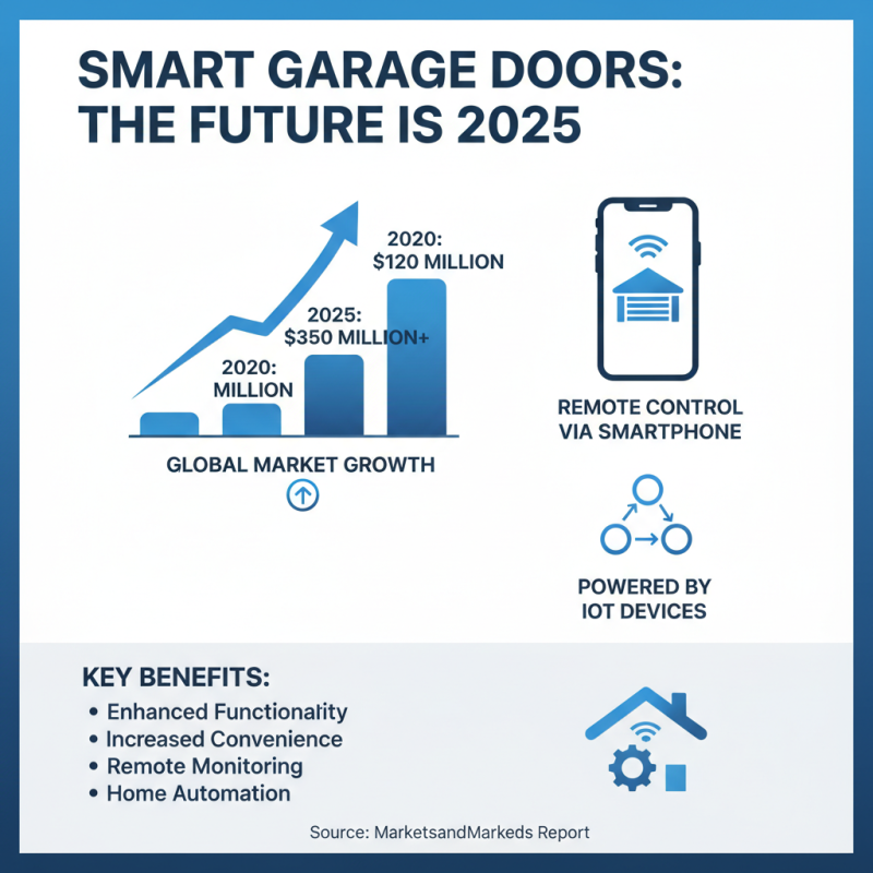 Top 10 Garage Door Trends for 2025 You Need to Know