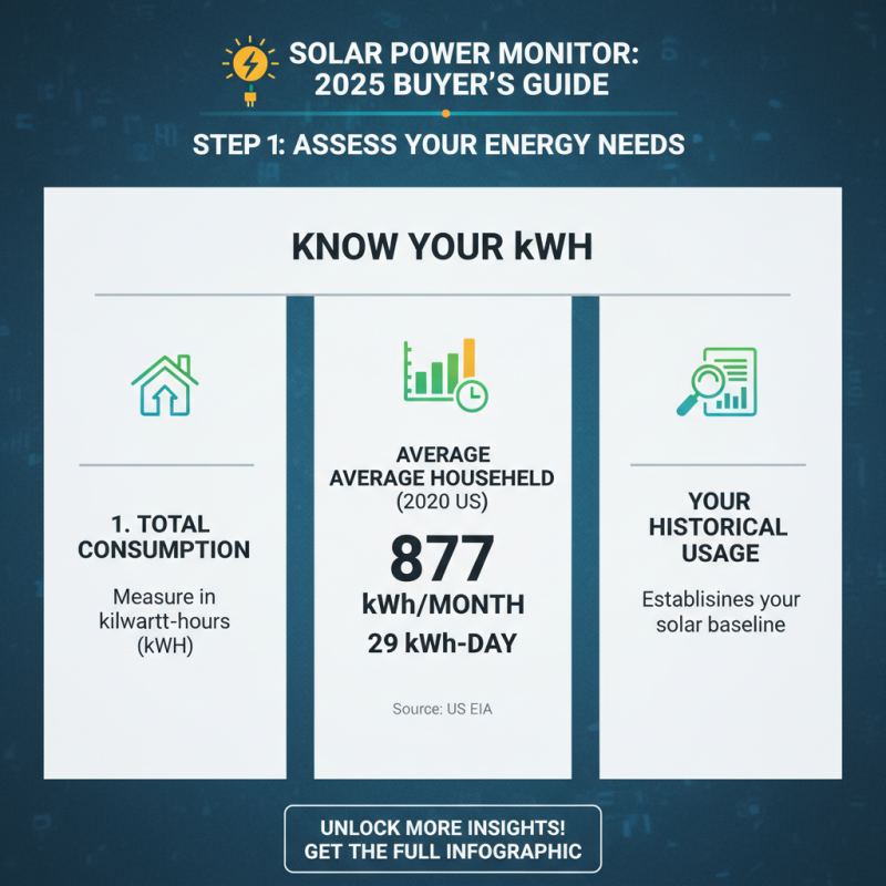 How to Choose the Best Solar Power Monitor for Your Energy Needs in 2025