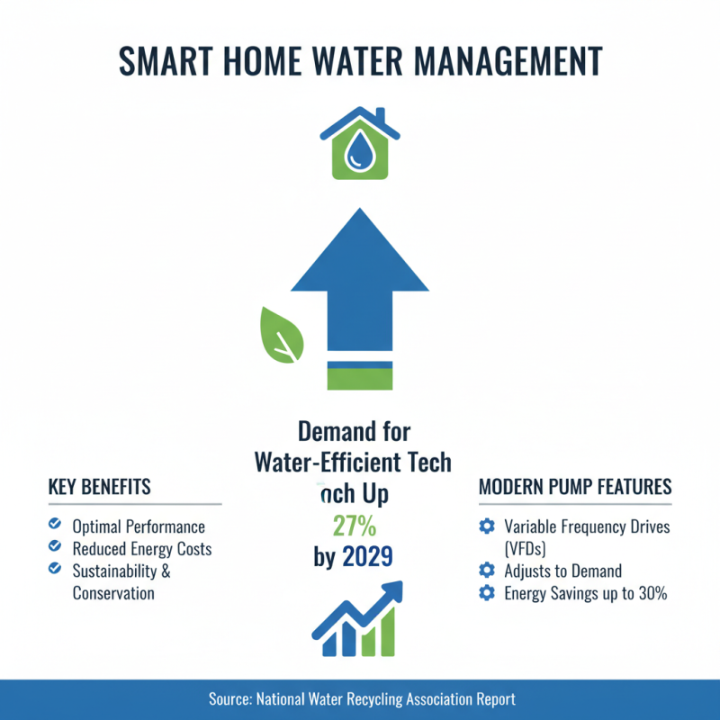 10 Best Pump Systems for Efficient Water Management in 2023