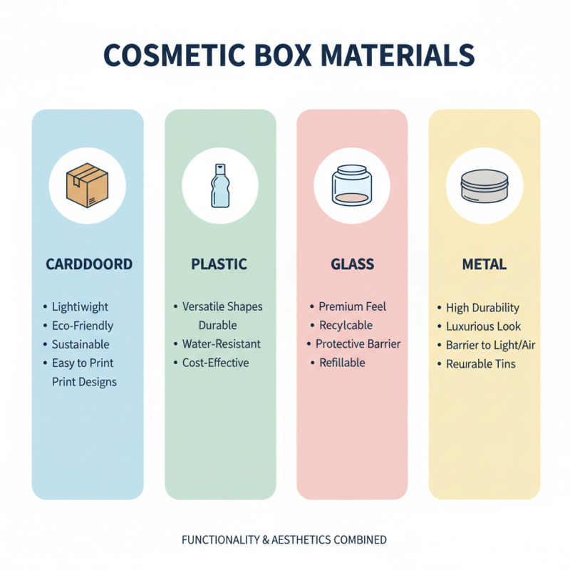 2025 How to Choose the Best Cosmetic Boxes for Your Beauty Products
