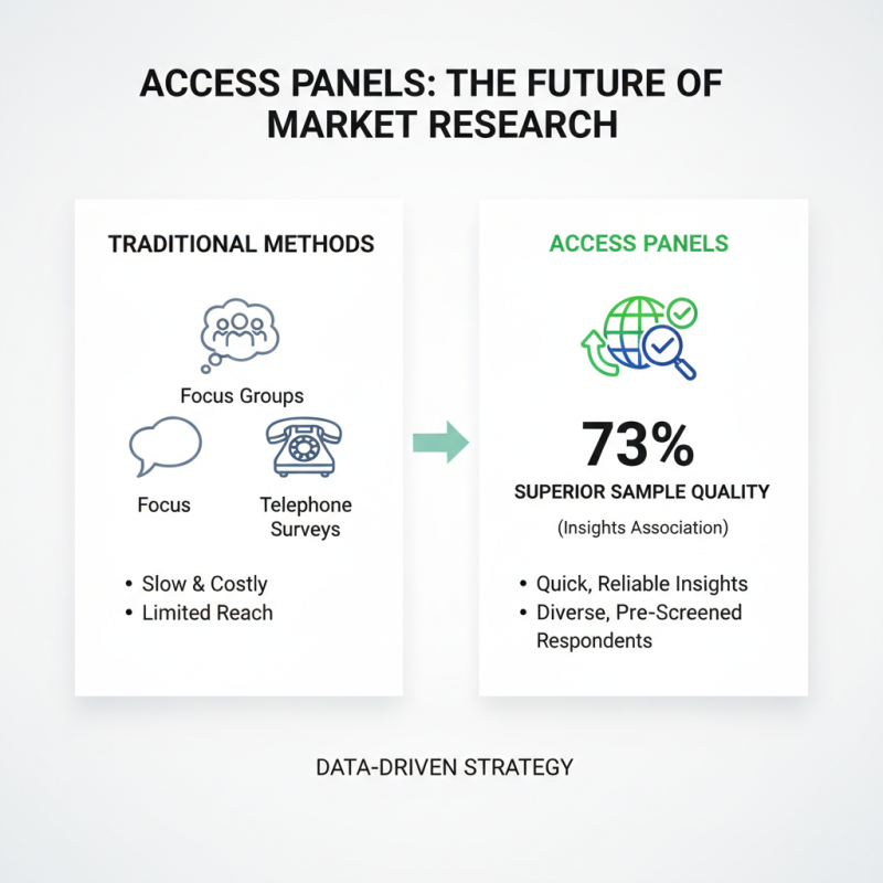 Why Access Panels Are Essential for Effective Market Research Strategy
