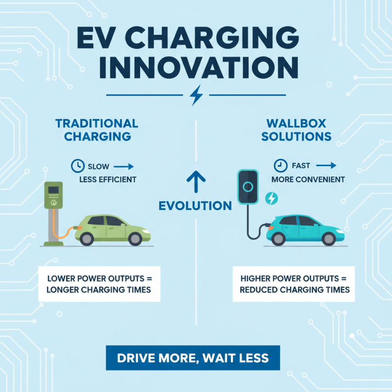 Why Wallbox Charge Solutions are Essential for Your Electric Vehicle?