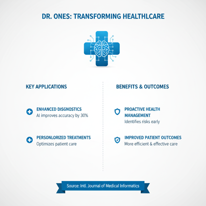 What is Dr Ones? Understanding the Concept and Its Implications