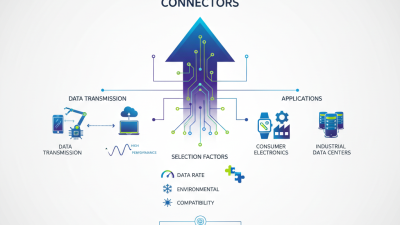 How to Choose the Right High Speed Connector for Your Needs in 2025