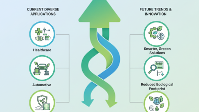 How to Choose the Right Nail Intramedullari for Your Surgery?
