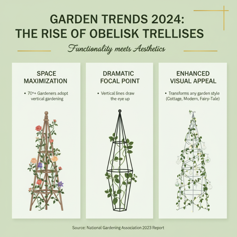 Ultimate Guide to Choosing the Best Obelisk Trellis for Your Garden in 2025