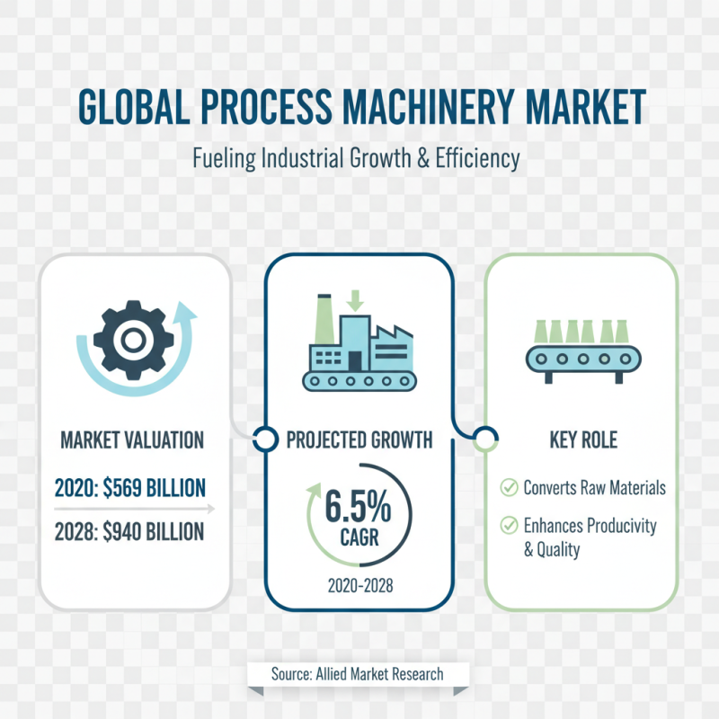 Top 10 Process Machinery Types You Should Know for Your Business