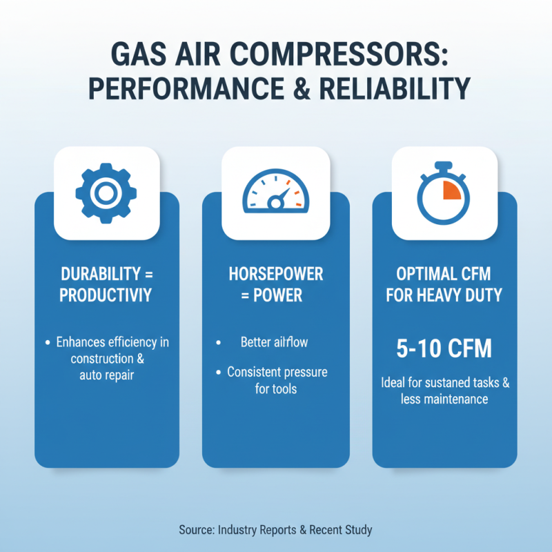 Top 10 Gas Air Compressors for Efficient and Reliable Performance
